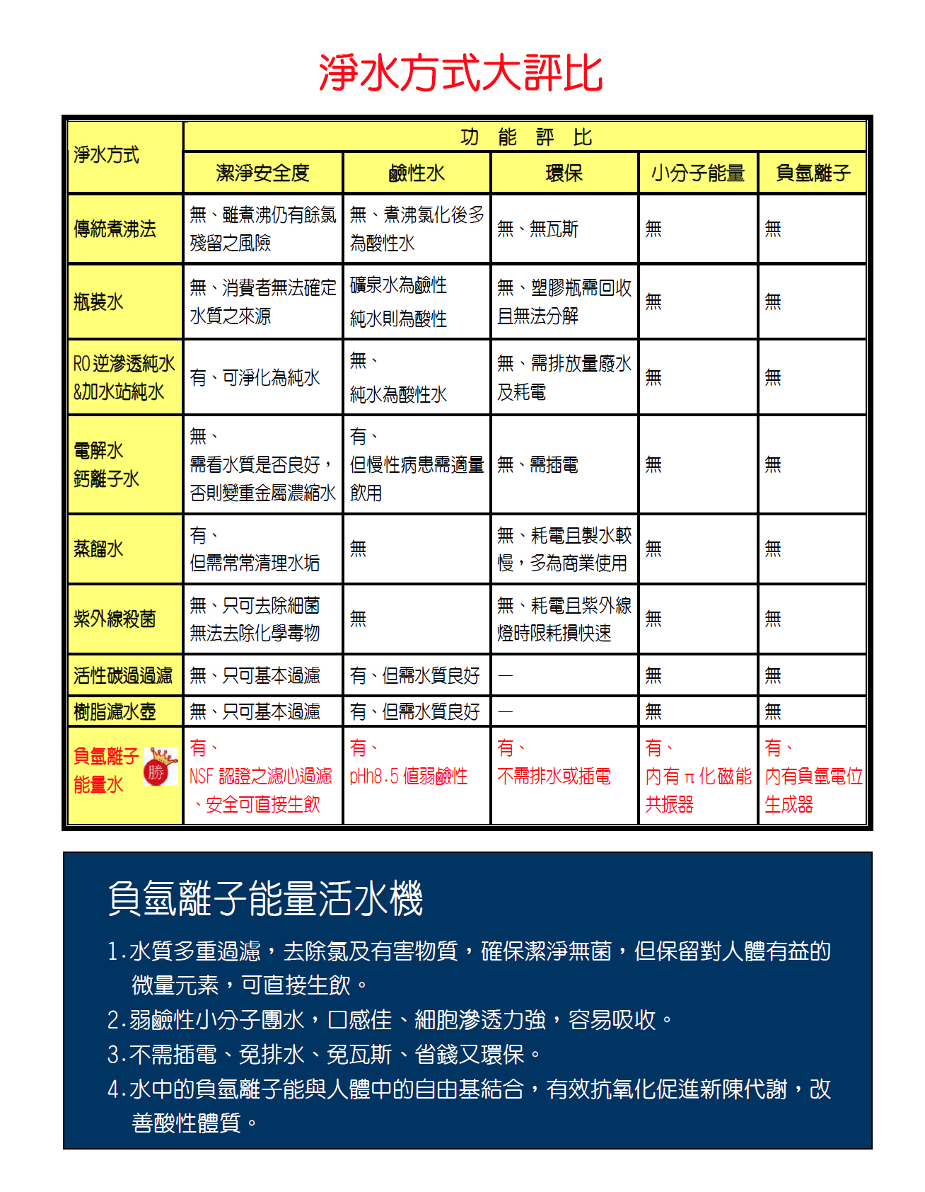 HK和康負氫離子淨水器